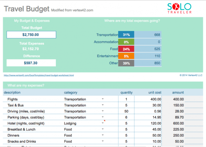 Spreadsheet budgeting