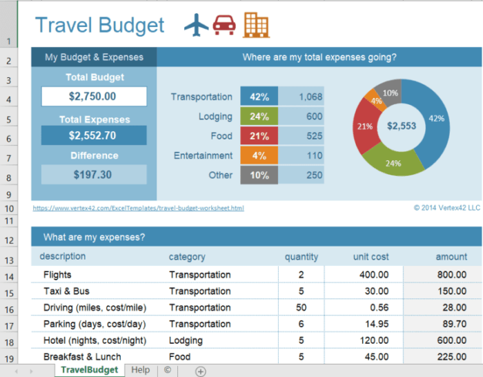 Budget travel template excel sampletemplatess