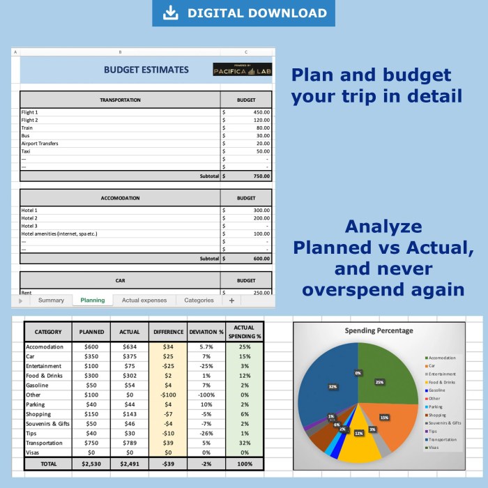 Calculator online budget travel use